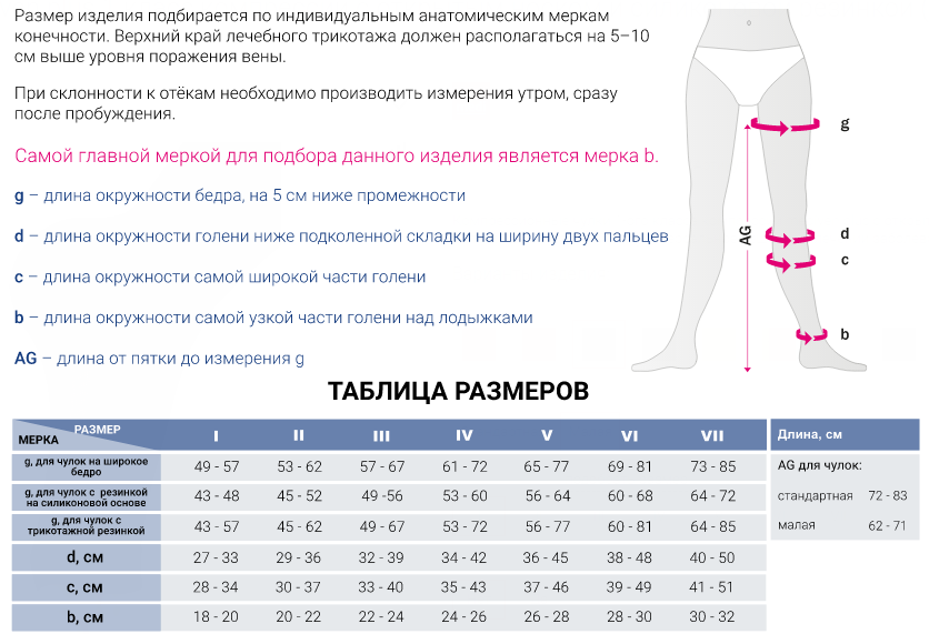 Компрессионные чулок с застежкой на талии 119 Medi, 1 класс купить в OrtoMir24