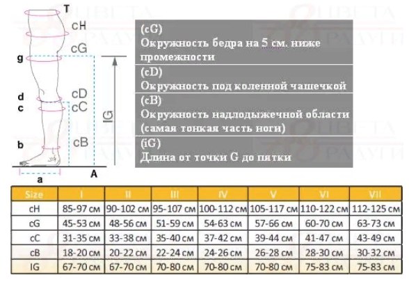 Компрессионные гольфы 2830 OPPO Medical, 1 класс купить в OrtoMir24