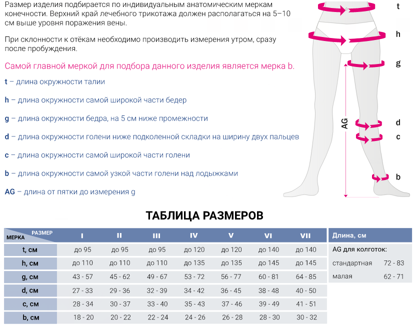 Компрессионные колготки 109C Medi, 1 класс купить в OrtoMir24