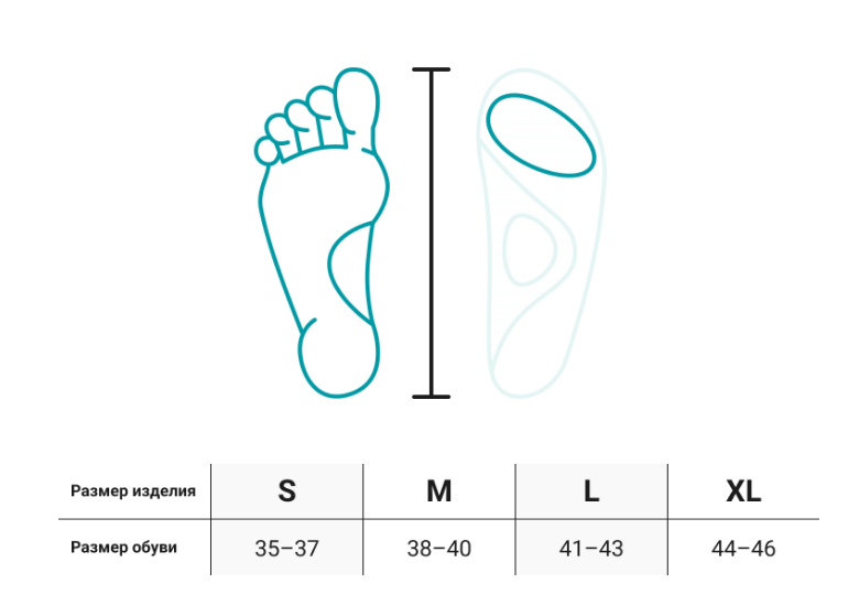Пелоты корригирующие SolaPro Meta-T ORTMANN купить в OrtoMir24