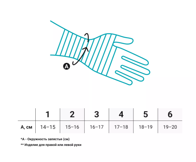 Бандаж лучезапястный 1665 Bauerfeind, умеренная фиксация купить в OrtoMir24