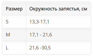 Ортез на лучезапястный сустав 4182 OPPO Medical, умеренная фиксация купить в OrtoMir24