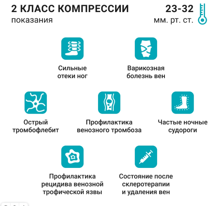 Компрессионные гольфы 2С103 VENOTEKS, 2 класс купить в OrtoMir24